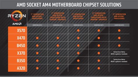 amd compatible motherboard|AMD Motherboards.